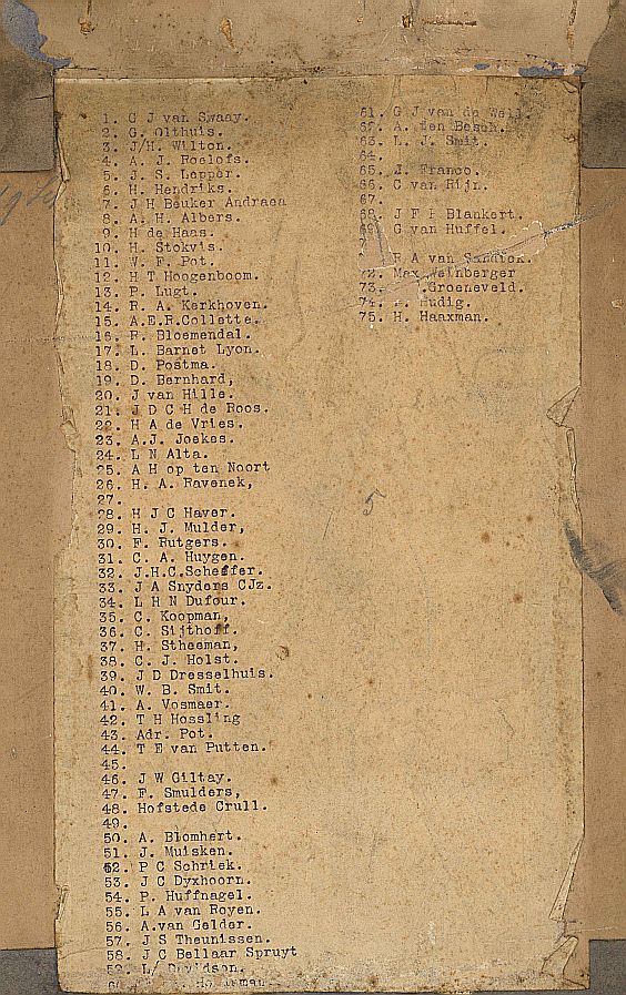 Deelnemerslijst ingenieurs van KIVI 1903